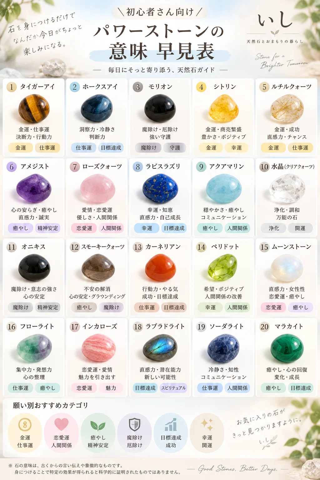 [Definitive Guide] Quick Reference Table for the Meanings of 20 Power ...