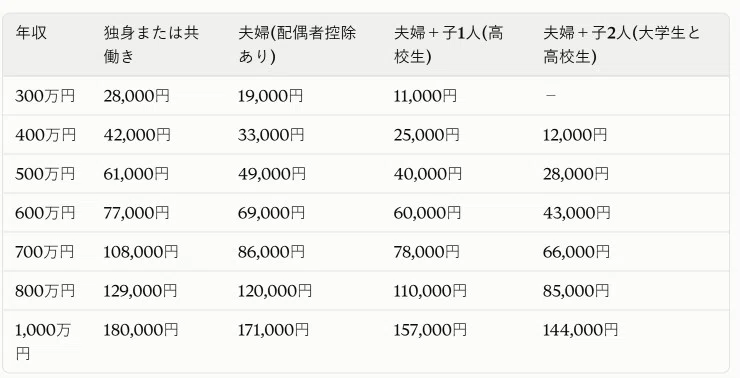 What I've learned after 8 years of Furusato Nozei: Resident tax is an ...