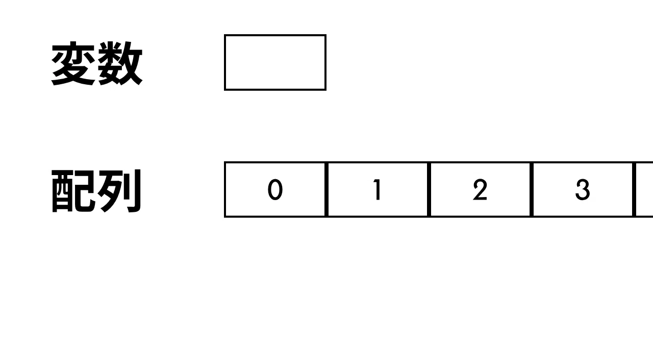 [Java Learning Diary] I understood the basic structure and usage of ...