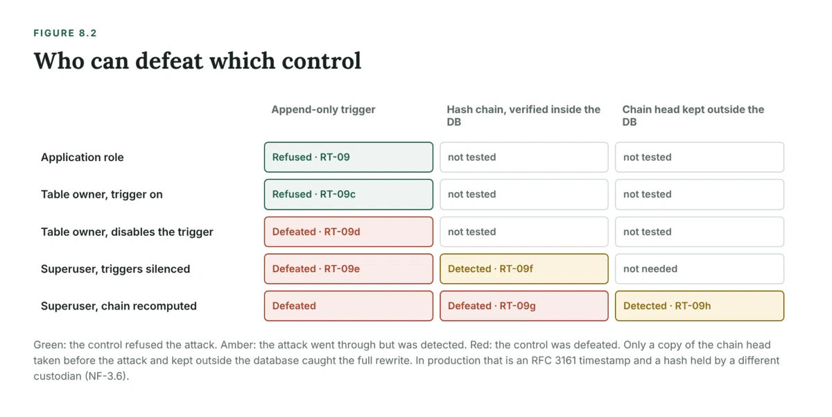 Postgresql Replication Model Hypothetical Technical Blog #8 | Misconduct Records as a Data Model ...