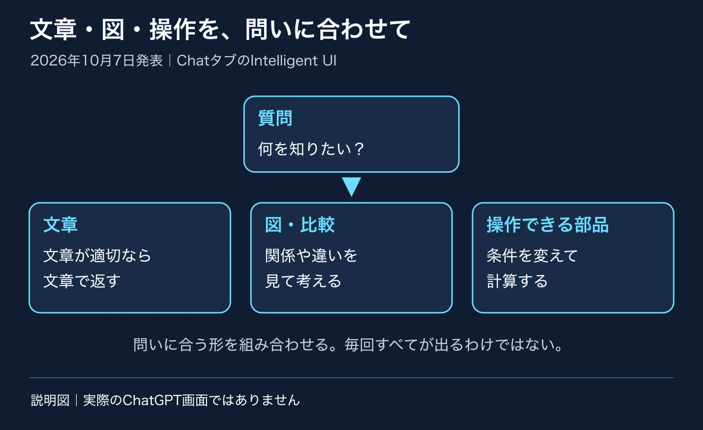 Will ChatGPT Add Diagrams and Calculation Tools? Use Cases and ...