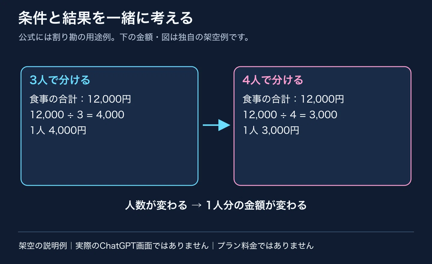 Will ChatGPT Add Diagrams and Calculation Tools? Use Cases and ...
