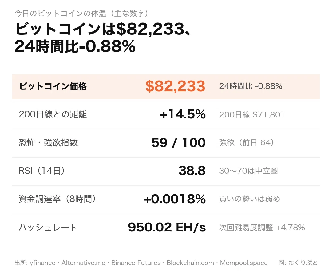 [BTC] The True Weight of the 833 Coins the US Government is Selling｜おくり ...