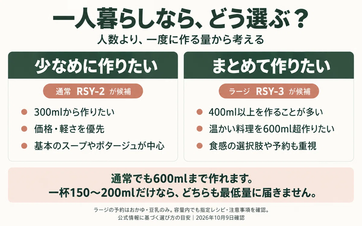 Récolte Automatic Cooking Pot: Should a Single Person Choose the ...