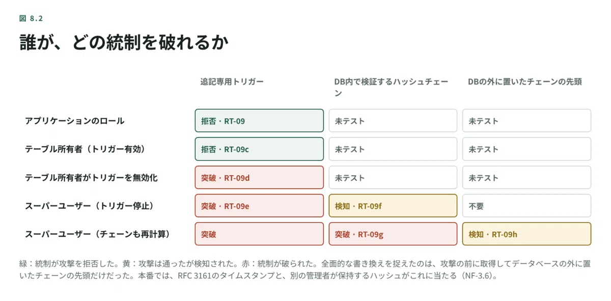 Postgresql Replication Model Fictional Technical Blog #8 | Misconduct Records as a Data Model: I ...