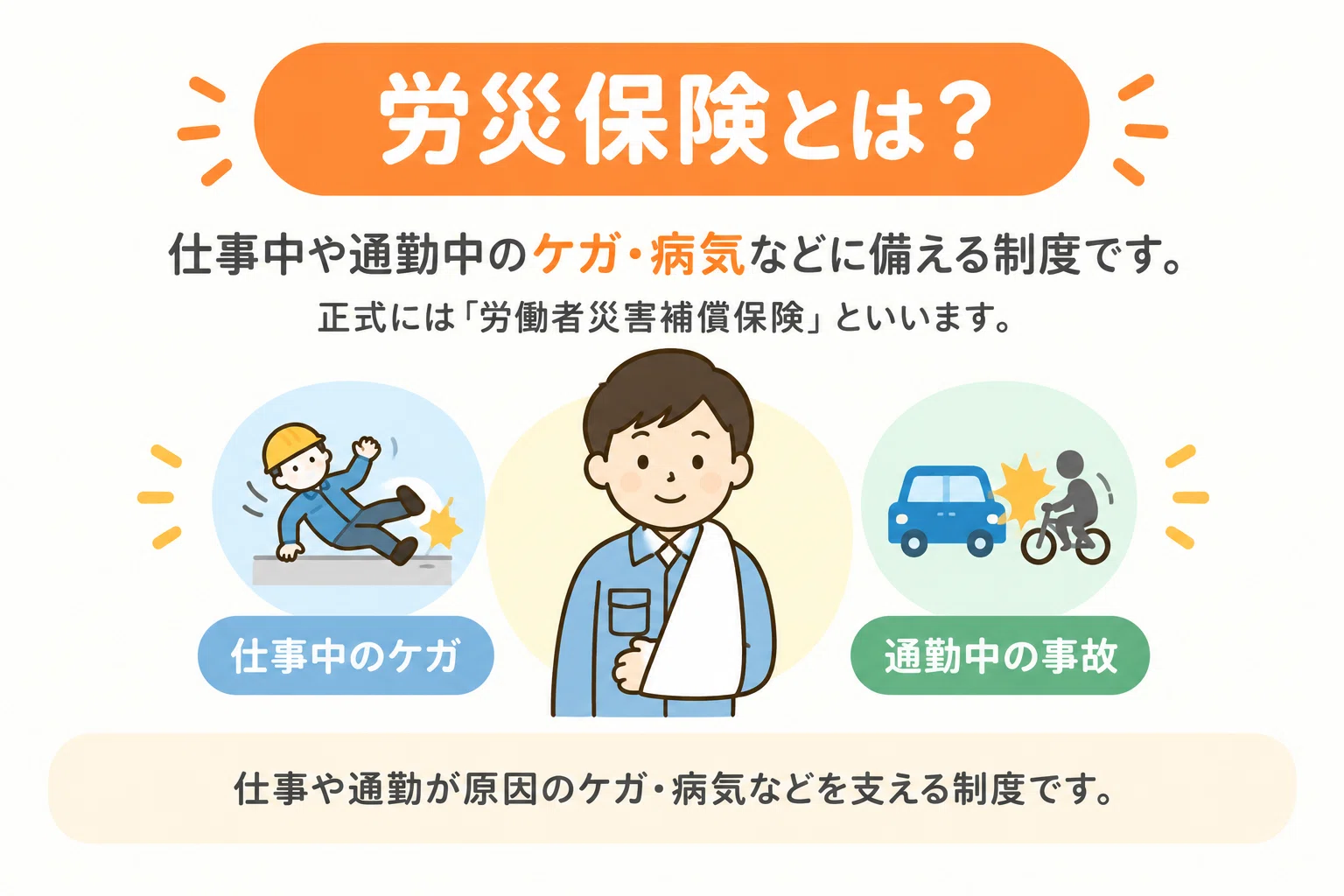 What is Workers' Compensation Insurance? [Super Simple Explanation]｜カズキ ...