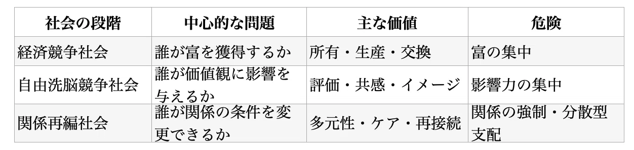 A Comparative Study of Toshio Okada's Theory of Free Brainwashing ...