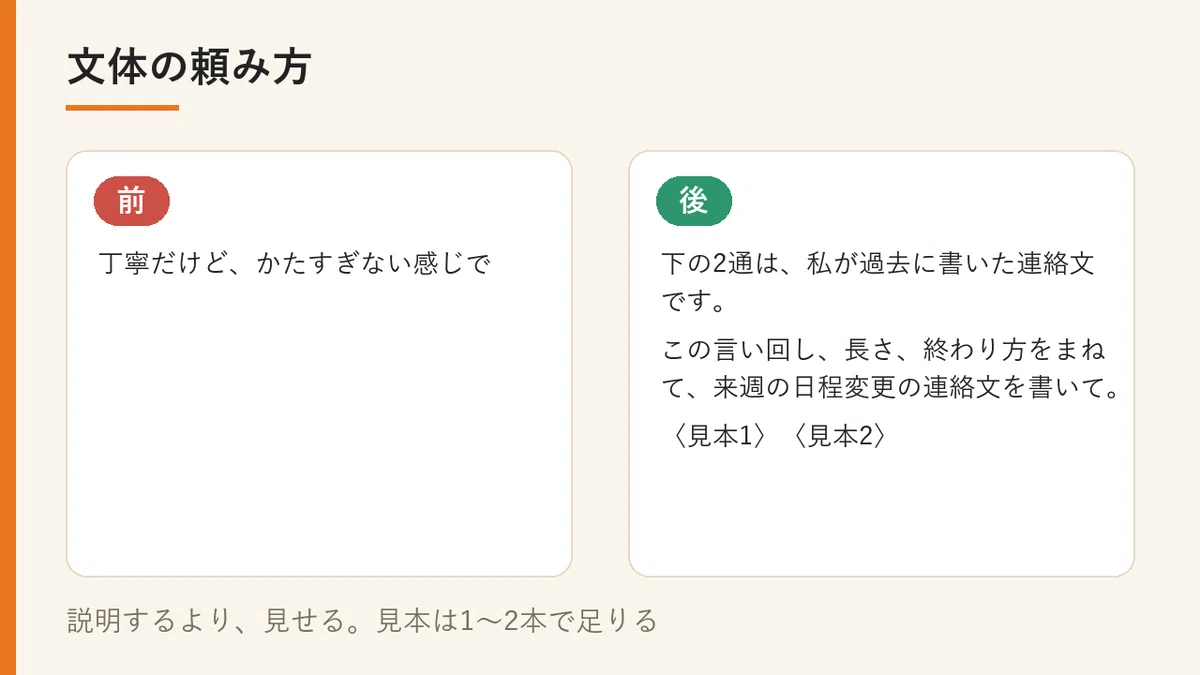 To define a writing style, show examples rather than explaining｜A HIRO