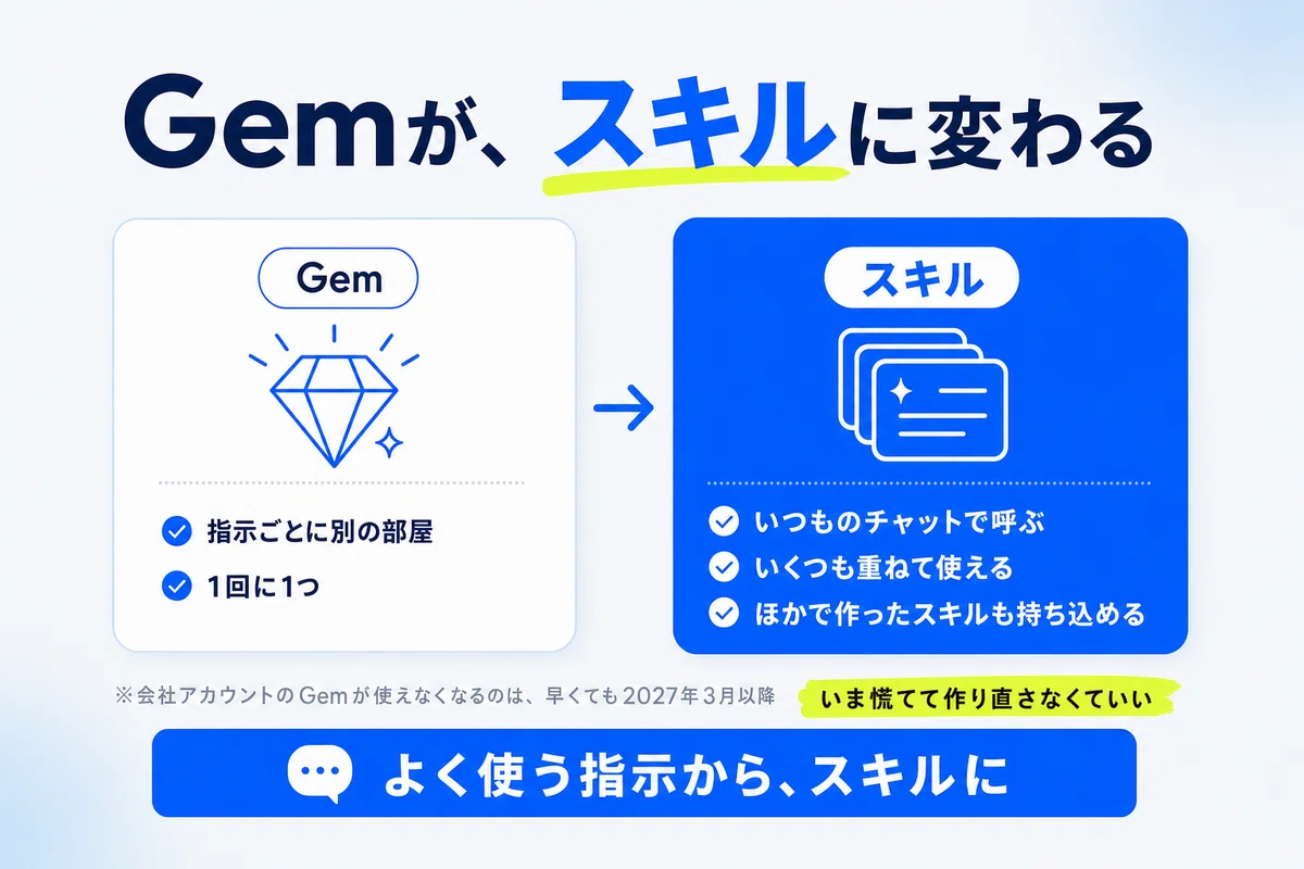[AI Utilization] Gemini and Claude move to 