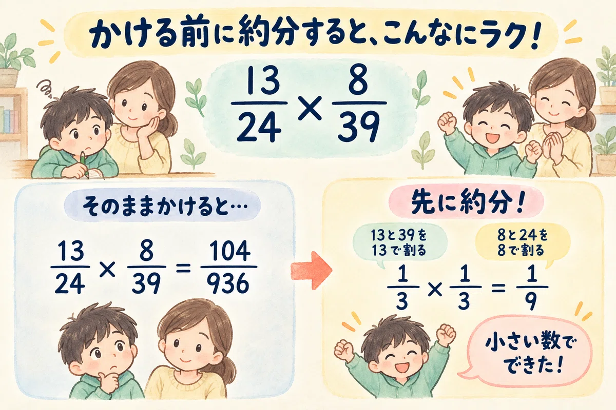 Math Class for Moms and Dads | 6th Grade Elementary School 