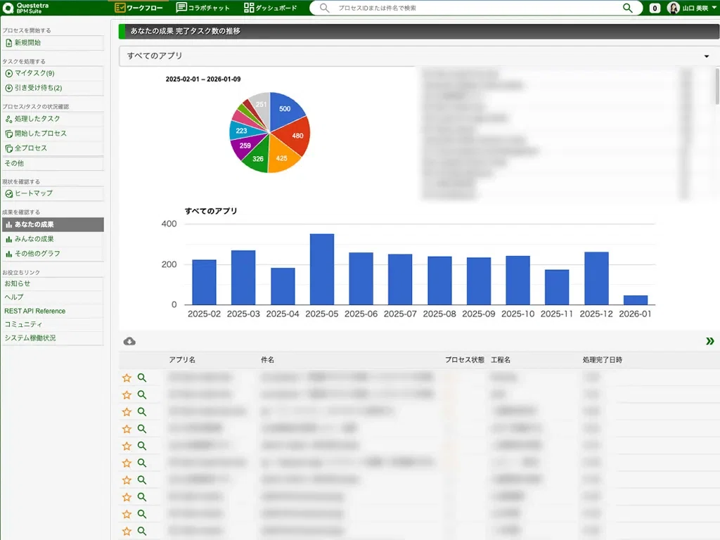 Specific Trade Graph Example Pitfalls of Business Visualization|Questetra Marketing