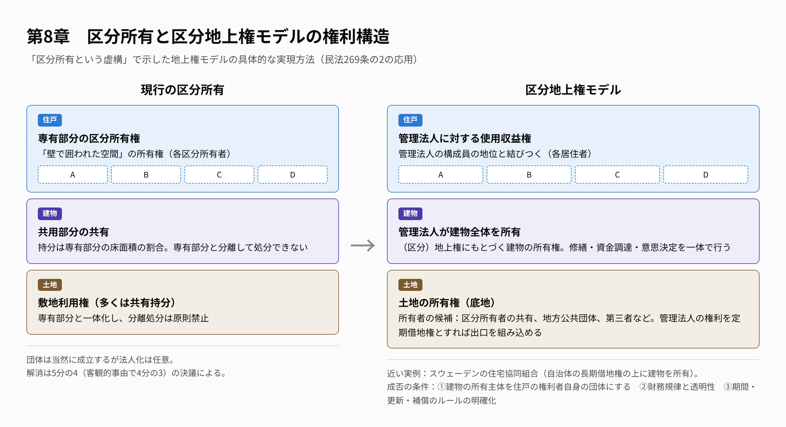 [International Comparison of Condominium Management Systems] 08_Chapter ...
