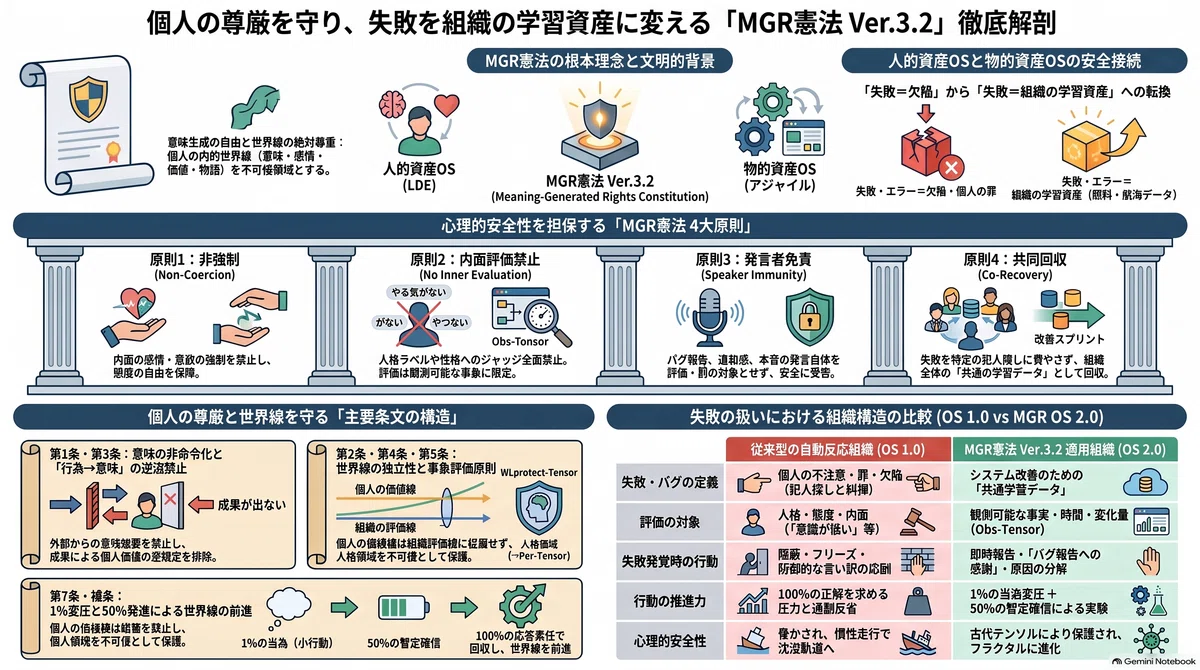 [Paid Agile Publishing Series ⑨] Part 3, Chapter 8｜金の茶葉
