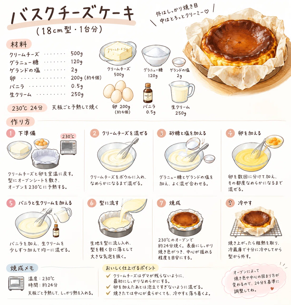 [Recipe] 24 minutes at 230°C. Rich Basque Cheesecake｜sweetslab｜cotton