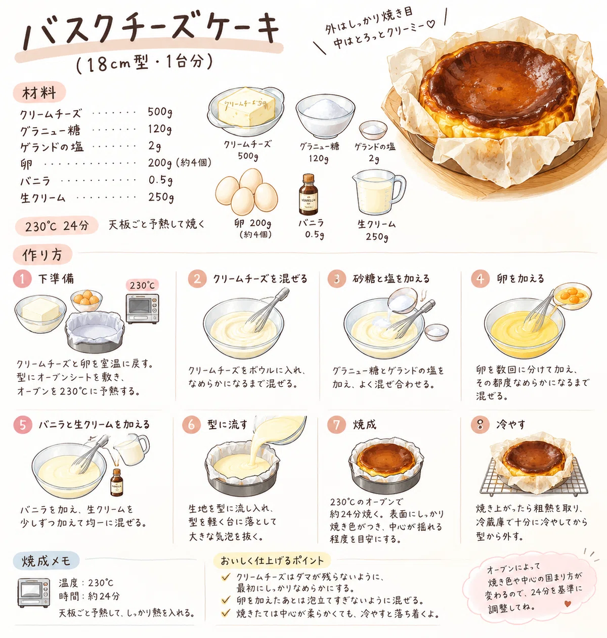 [Recipe] 24 minutes at 230°C. Rich Basque Cheesecake｜sweetslab｜cotton