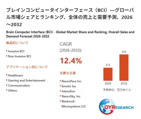 Brain-Computer Interface (BCI) Industry Trends: Market Size Expected to ...