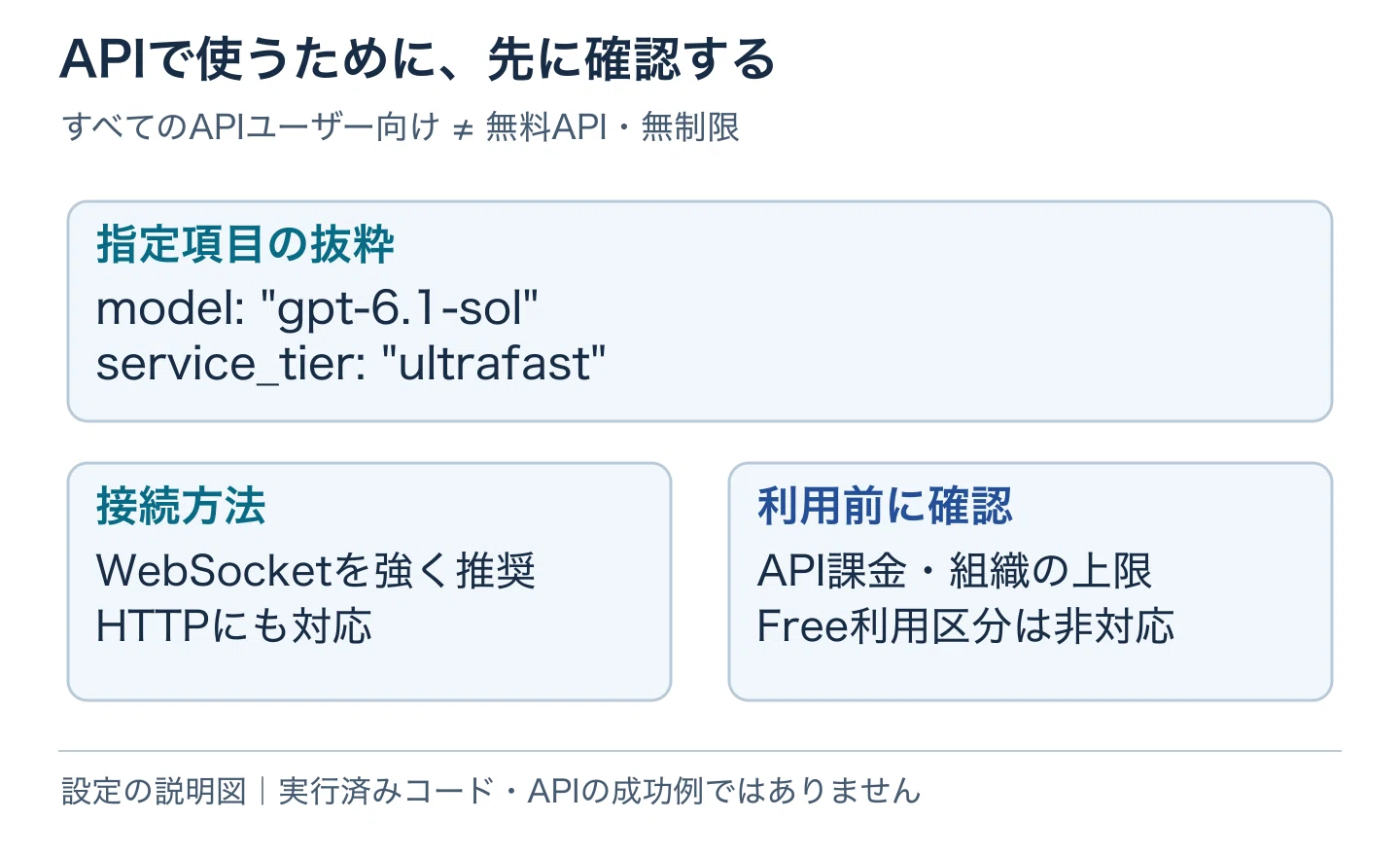 GPT-6.1 Sol Ultrafast Support: Where is the speed worth the extra cost ...