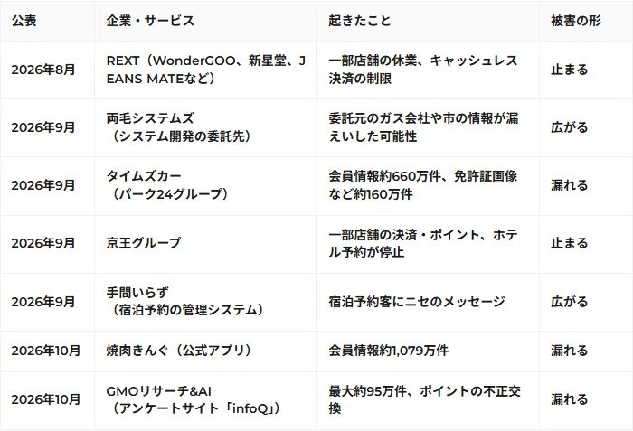 [What is a Cyberattack? | Part 1] Times, Keio, GMO... The Reality ...