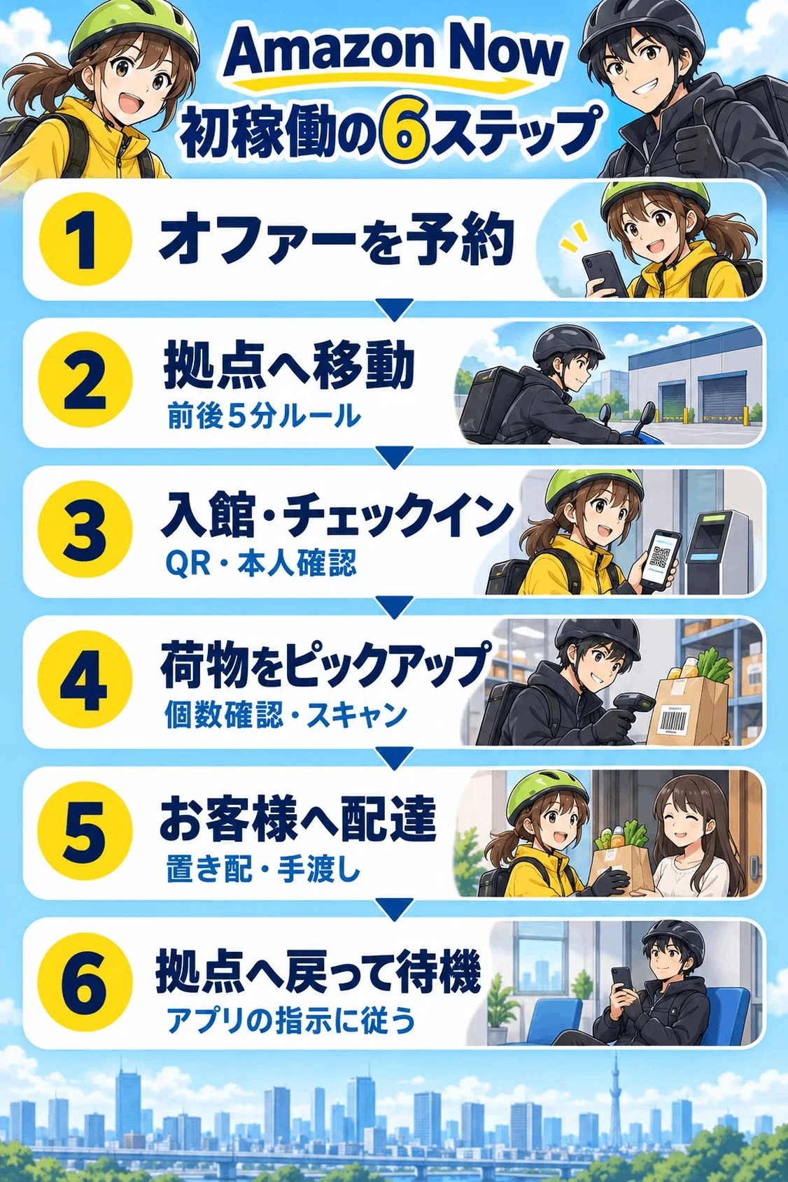 [Achieved 12,000 JPY/hour] I tried being an Amazon Now delivery driver ...