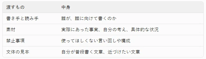 Prompts to make ChatGPT write 'non-AI-like' text｜栞｜収入UPを目指せるnote