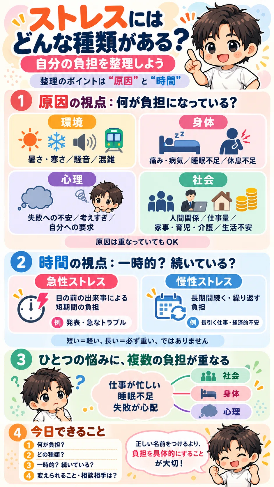 ストレスの原因がわからない(01)