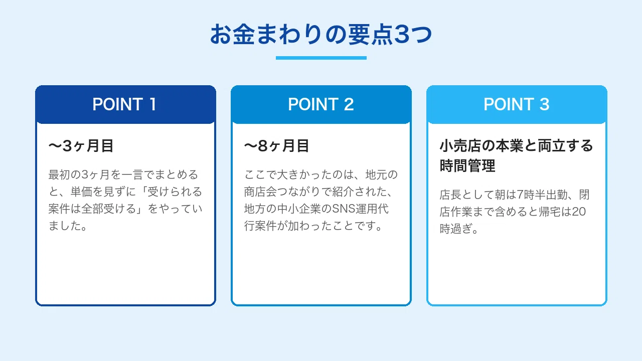 8 Months to Reach 130,000 Yen in AI Side Hustles | The Unit Price ...