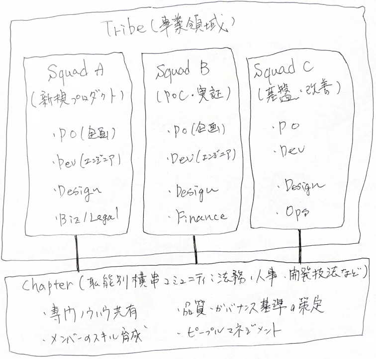 Part 2 [Organizational Structure Edition] How to Physically Destroy ...