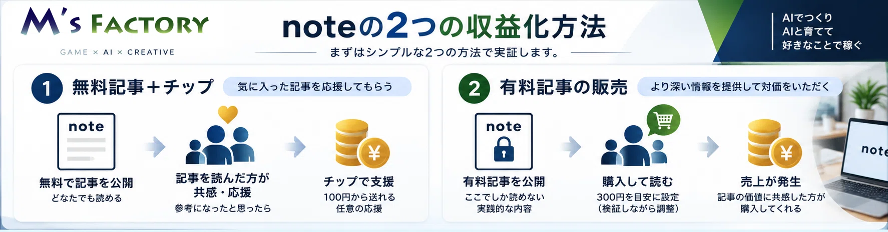 Can AI Agents Earn Money Just from Note Articles? The Challenge of ...