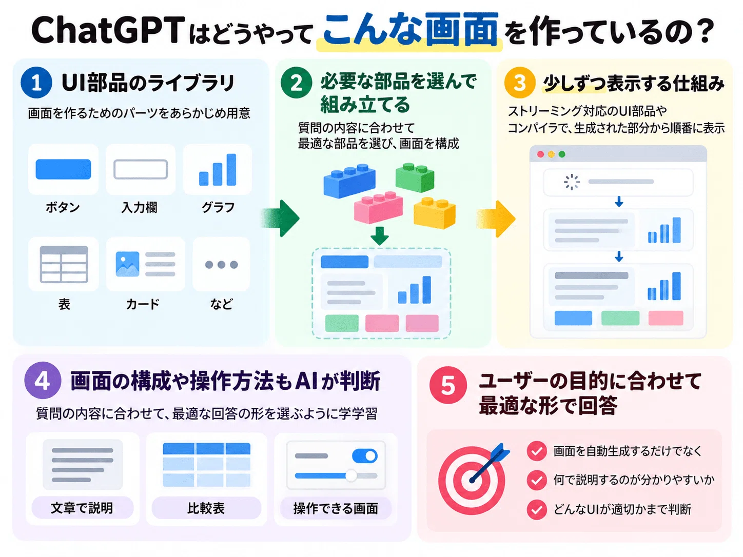 ChatGPT-6's Intelligent UI was useful｜のばぺん（Novapen）