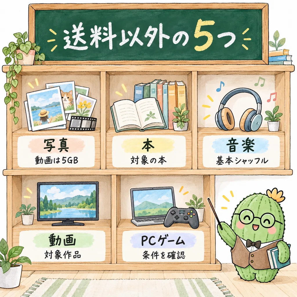 配送以外の5つの特典と、使える範囲の違い