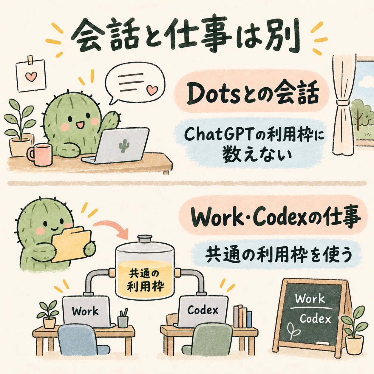 会話と仕事で利用枠の扱いが違う