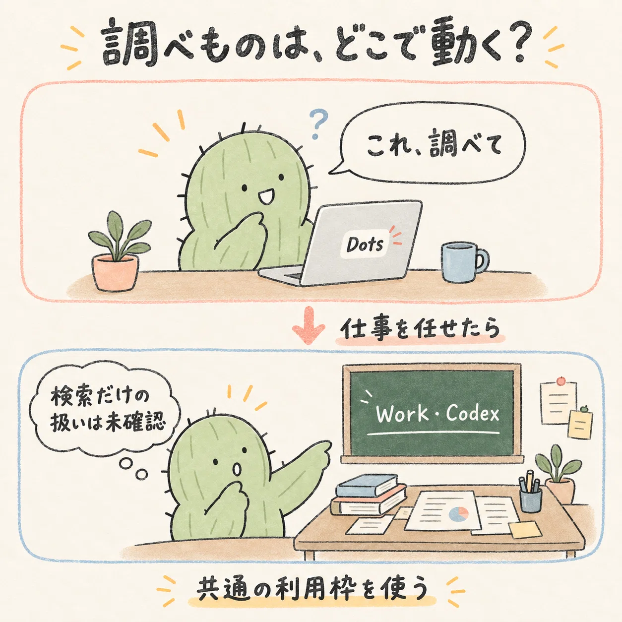 調べものの頼み方だけでは利用枠を判断できない