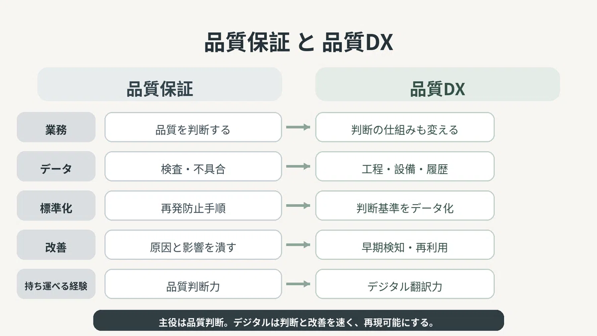[Japanese Company Employee Guide] From chasing defects to changing ...