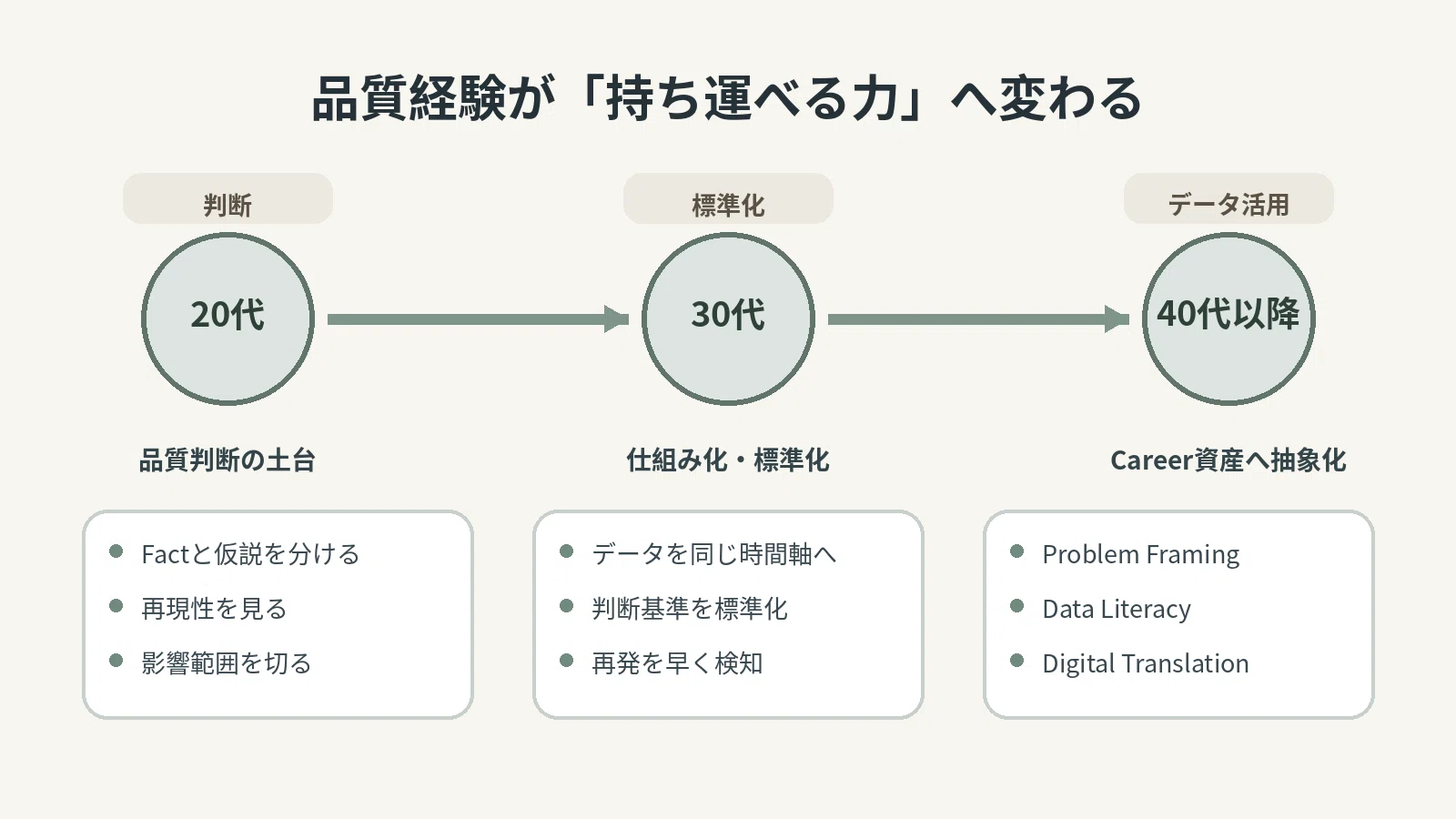 [Japanese Company Employee Guide] From chasing defects to changing ...