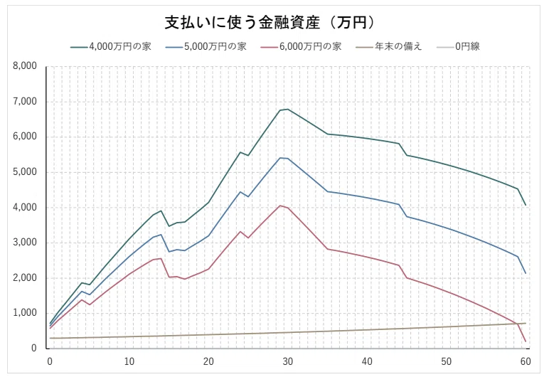 Is a 50 million yen house really safe to buy? Housing budget for dual ...