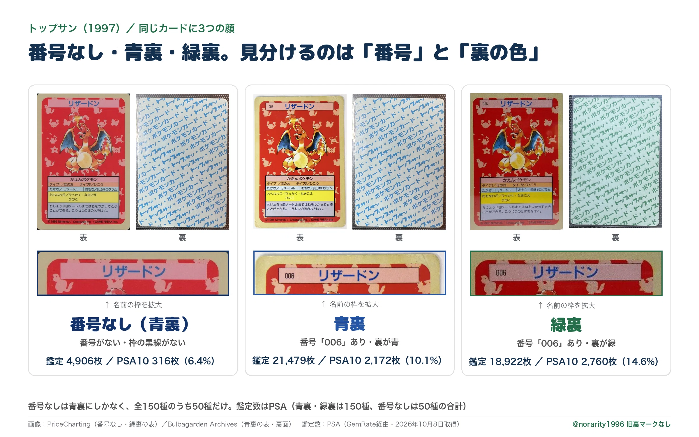 英語版がないポケカ#1 トップサン。番号なし・青裏・緑裏で値段は何倍