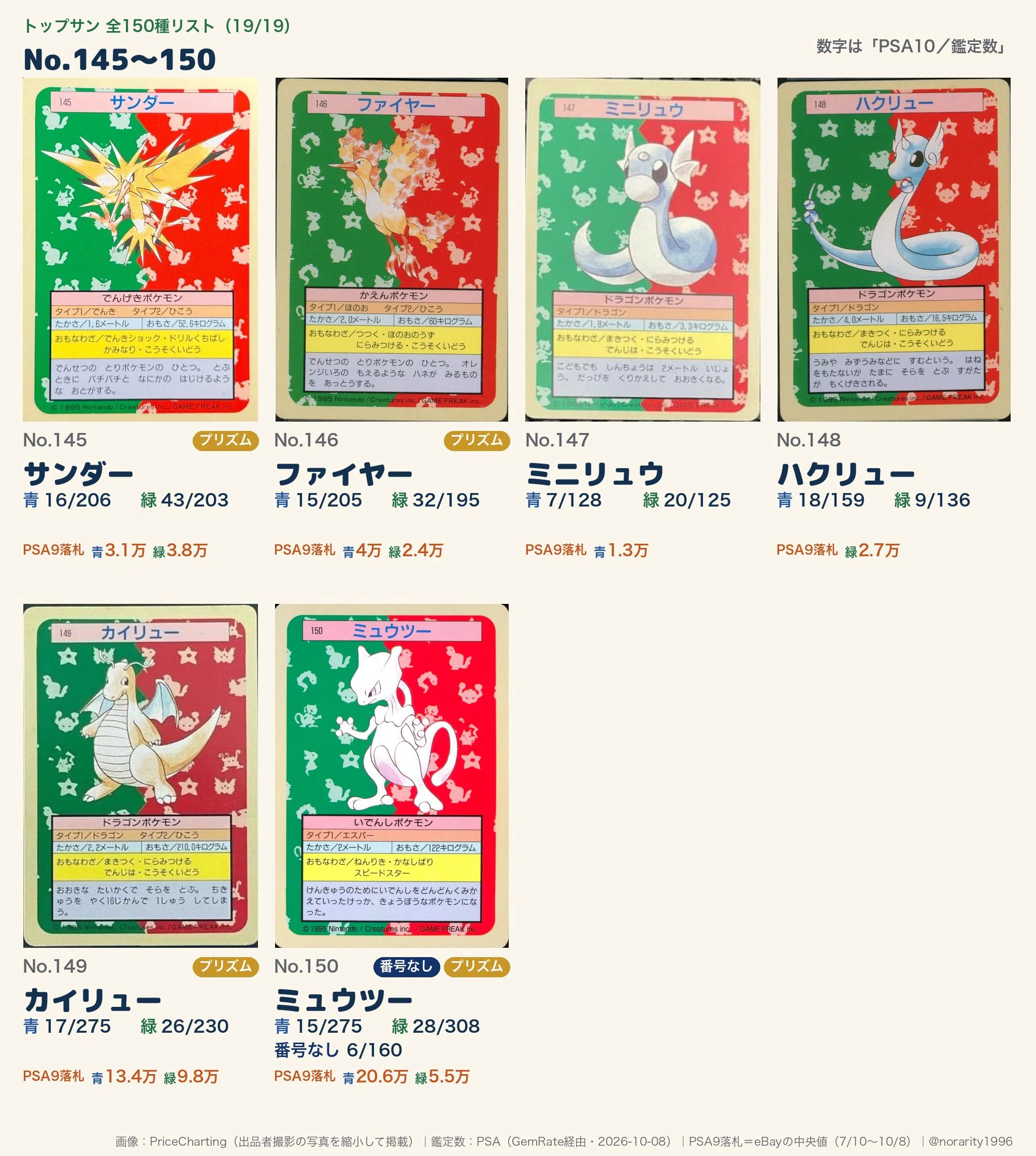 英語版がないポケカ#1 トップサン。番号なし・青裏・緑裏で値段は何倍