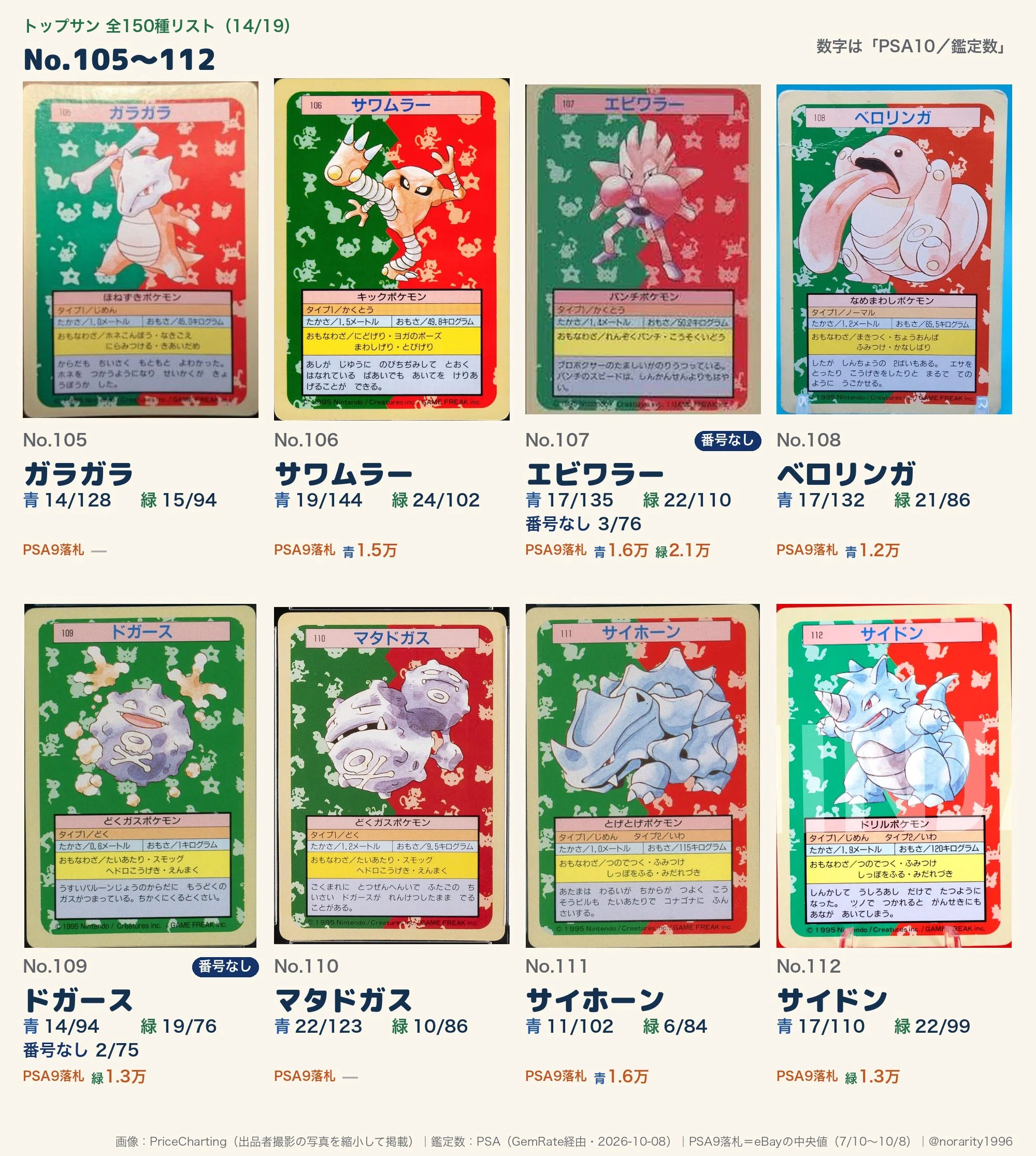 英語版がないポケカ#1 トップサン。番号なし・青裏・緑裏で値段は何倍