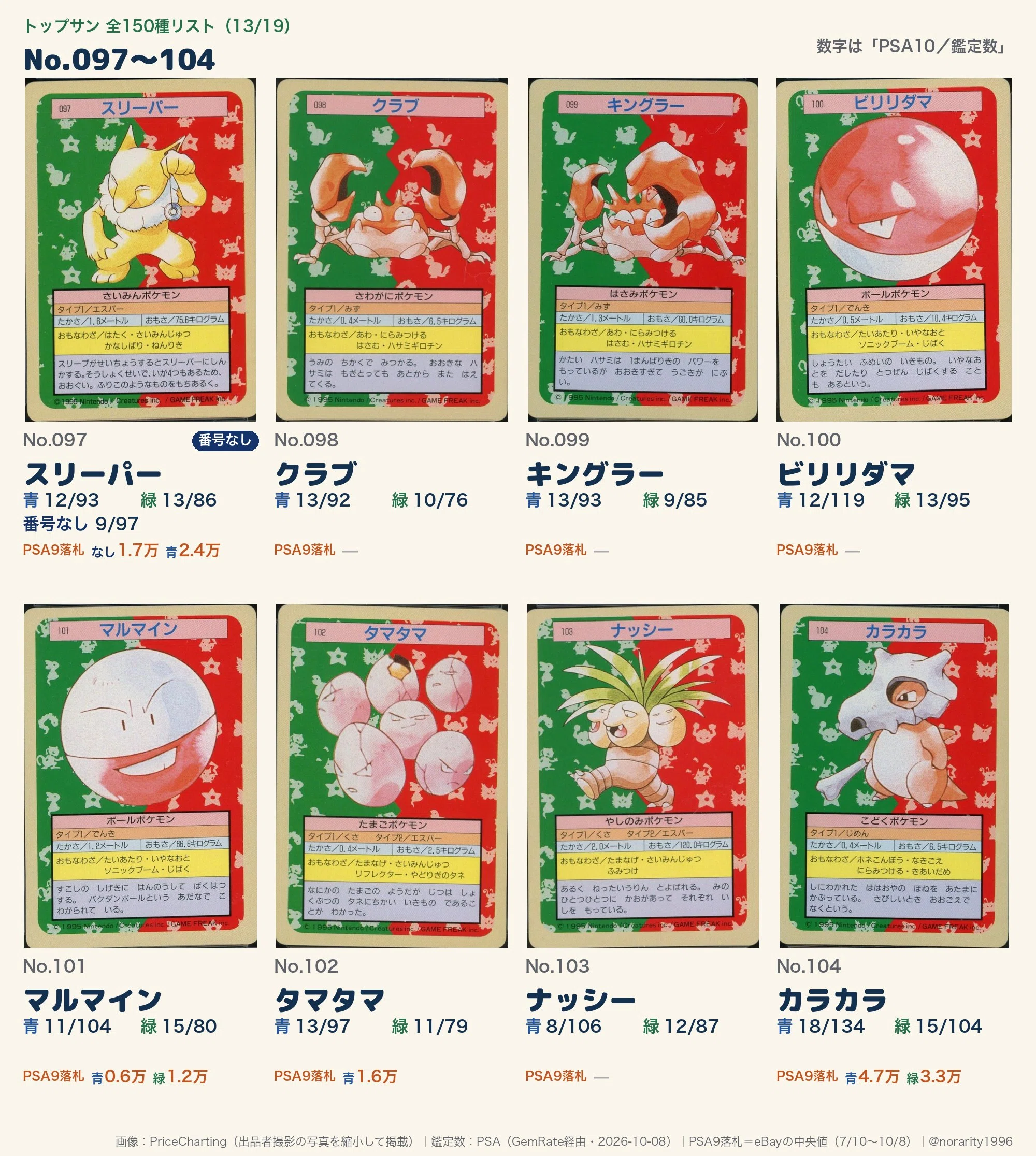英語版がないポケカ#1 トップサン。番号なし・青裏・緑裏で値段は何倍