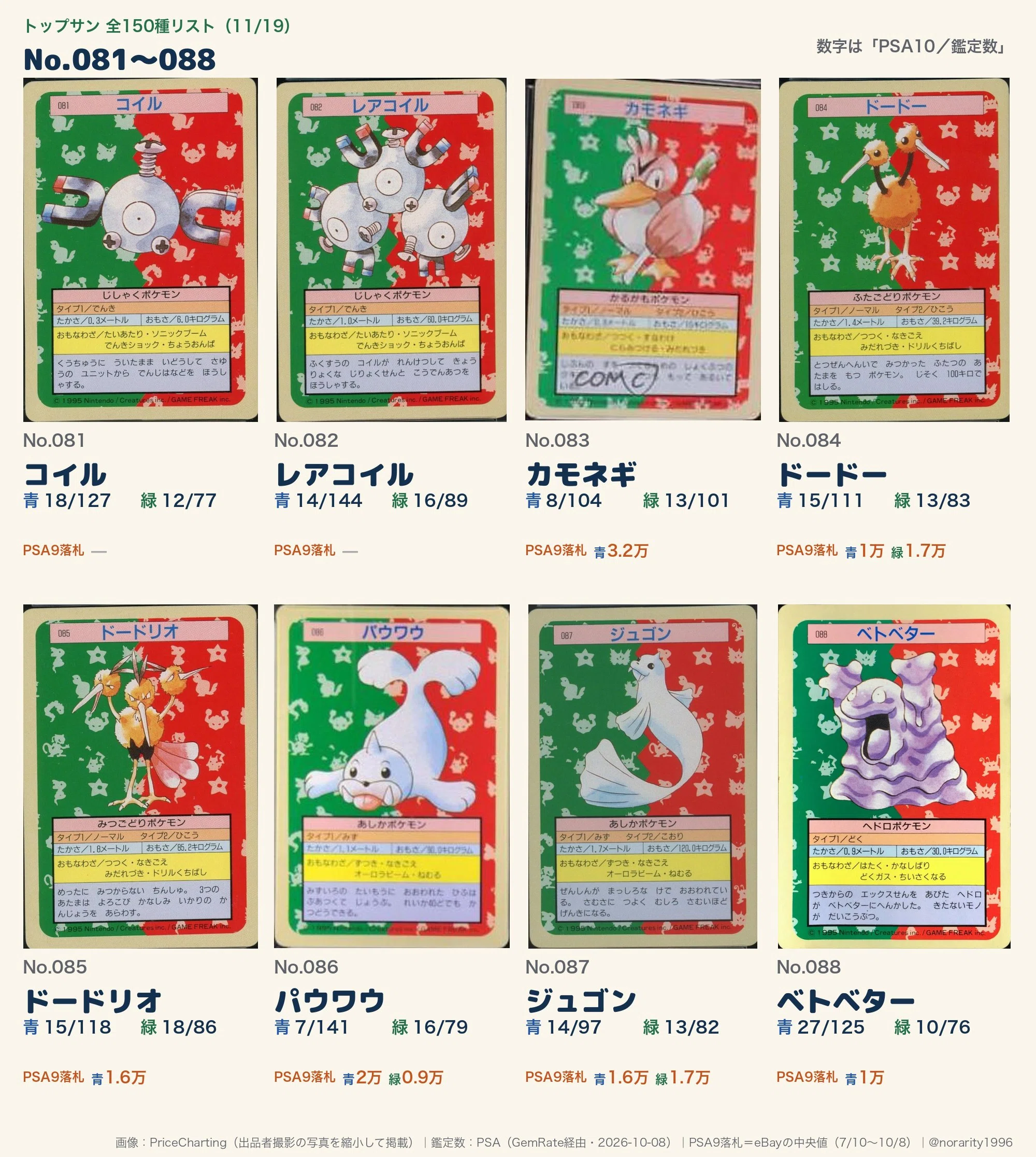 英語版がないポケカ#1 トップサン。番号なし・青裏・緑裏で値段は何倍