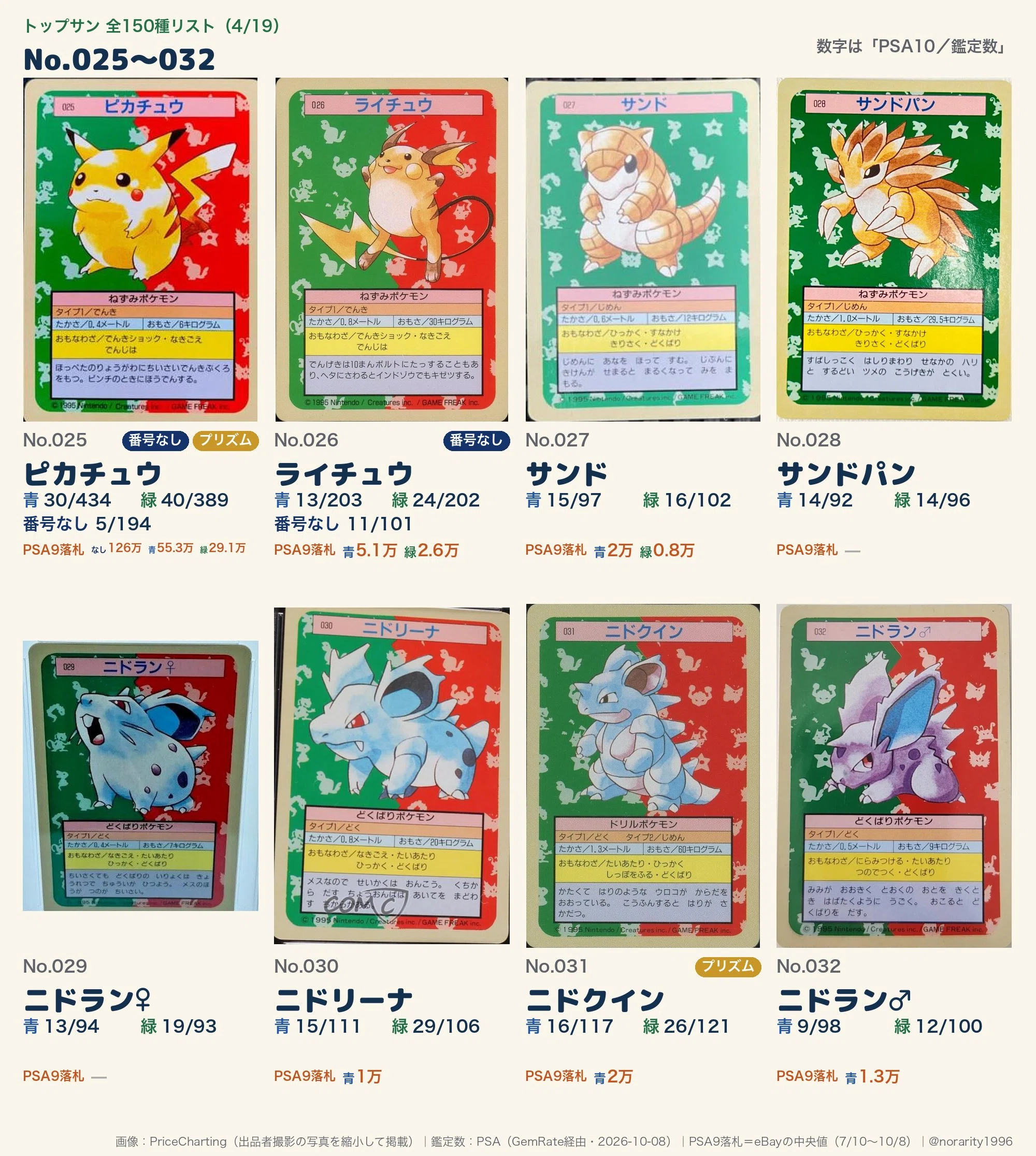 英語版がないポケカ#1 トップサン。番号なし・青裏・緑裏で値段は何倍