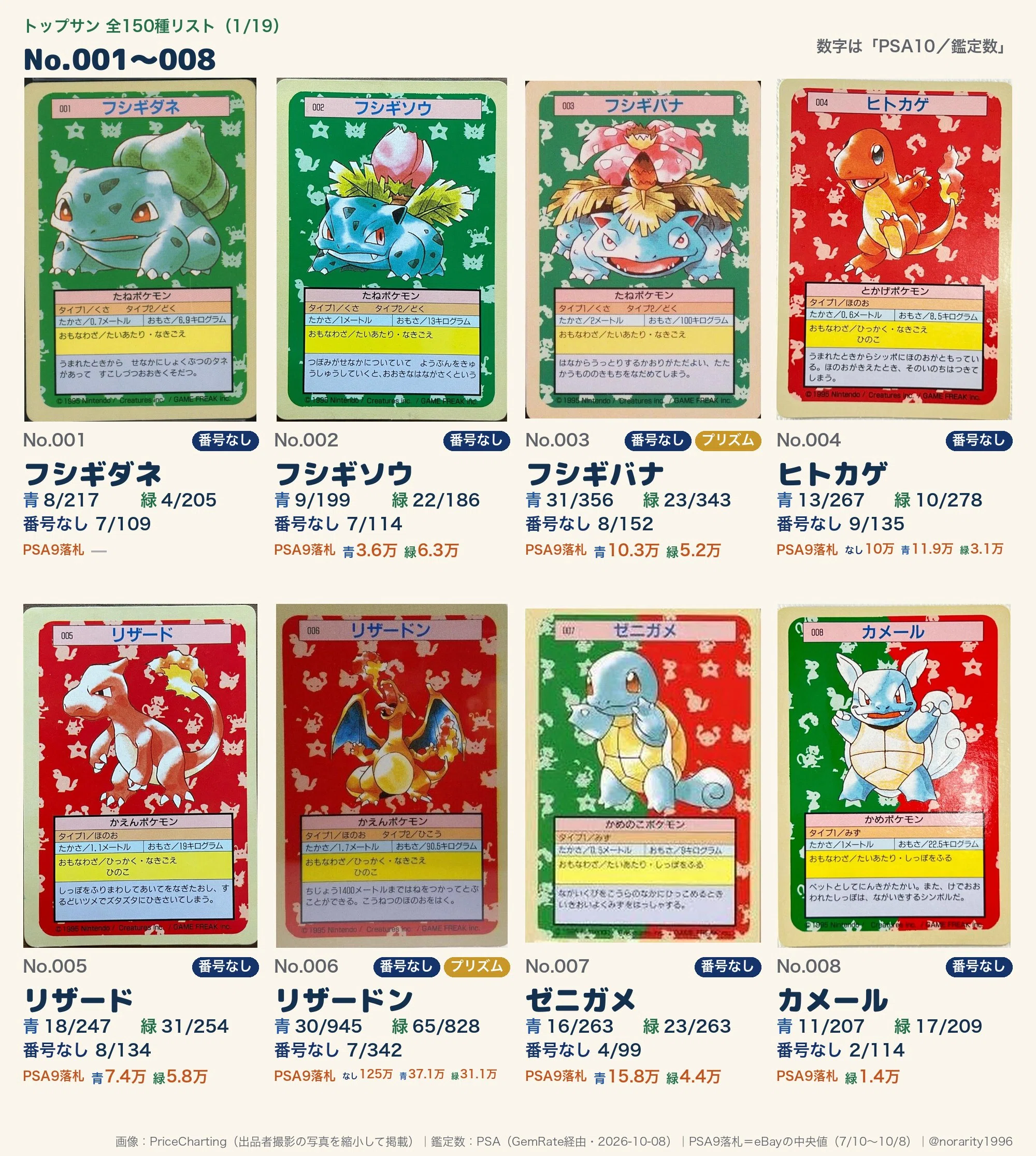 英語版がないポケカ#1 トップサン。番号なし・青裏・緑裏で値段は何倍