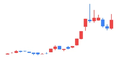 2022/04/01 TSE All Stocks EXCEL Stock Price Ranking & Theme Analysis｜東証 ...
