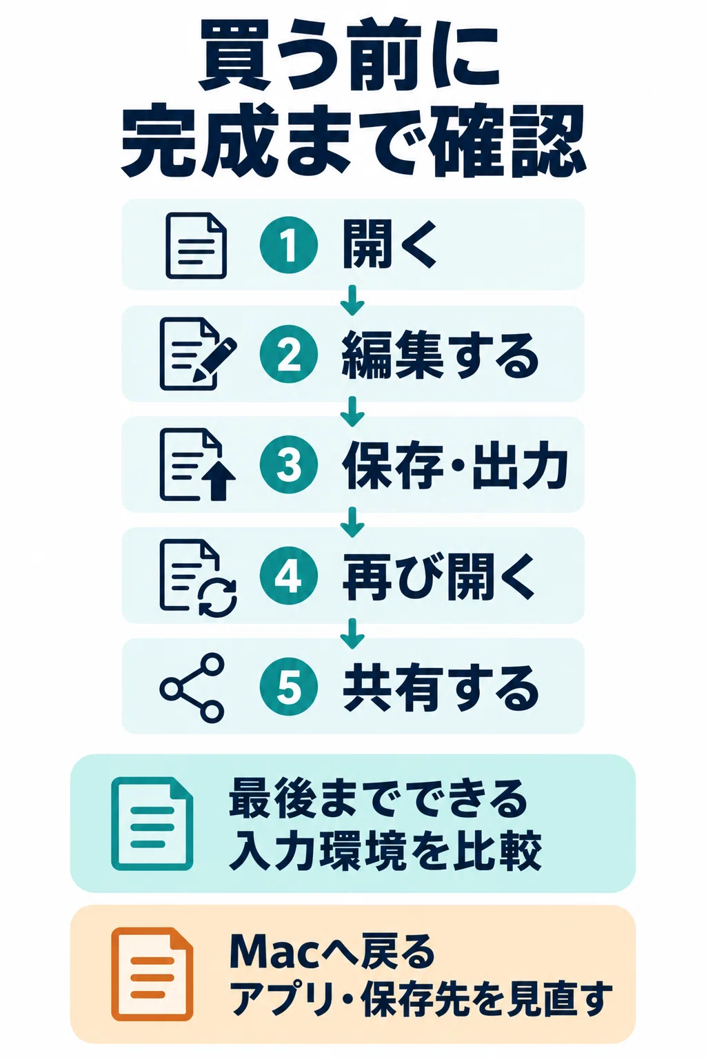 Mac Handwriting Input Method Before buying the Magic Keyboard for iPad: Identify tasks that require ...