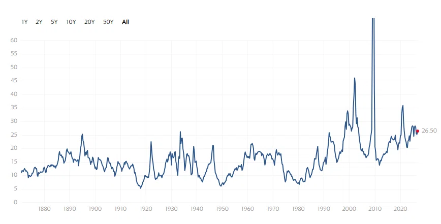 💹【Market Analysis】The Depths of the 250% Buffett Indicator: A Calm ...
