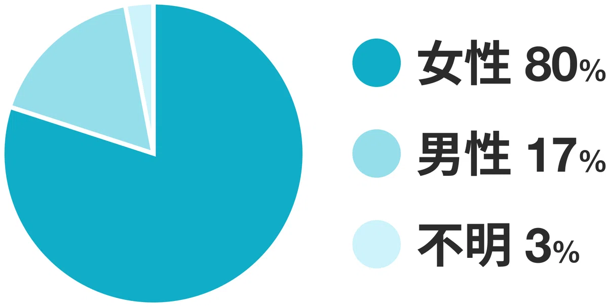 [Cancer Treatment White Paper 2026] Hakarute Hits 20,000 Cumulative ...