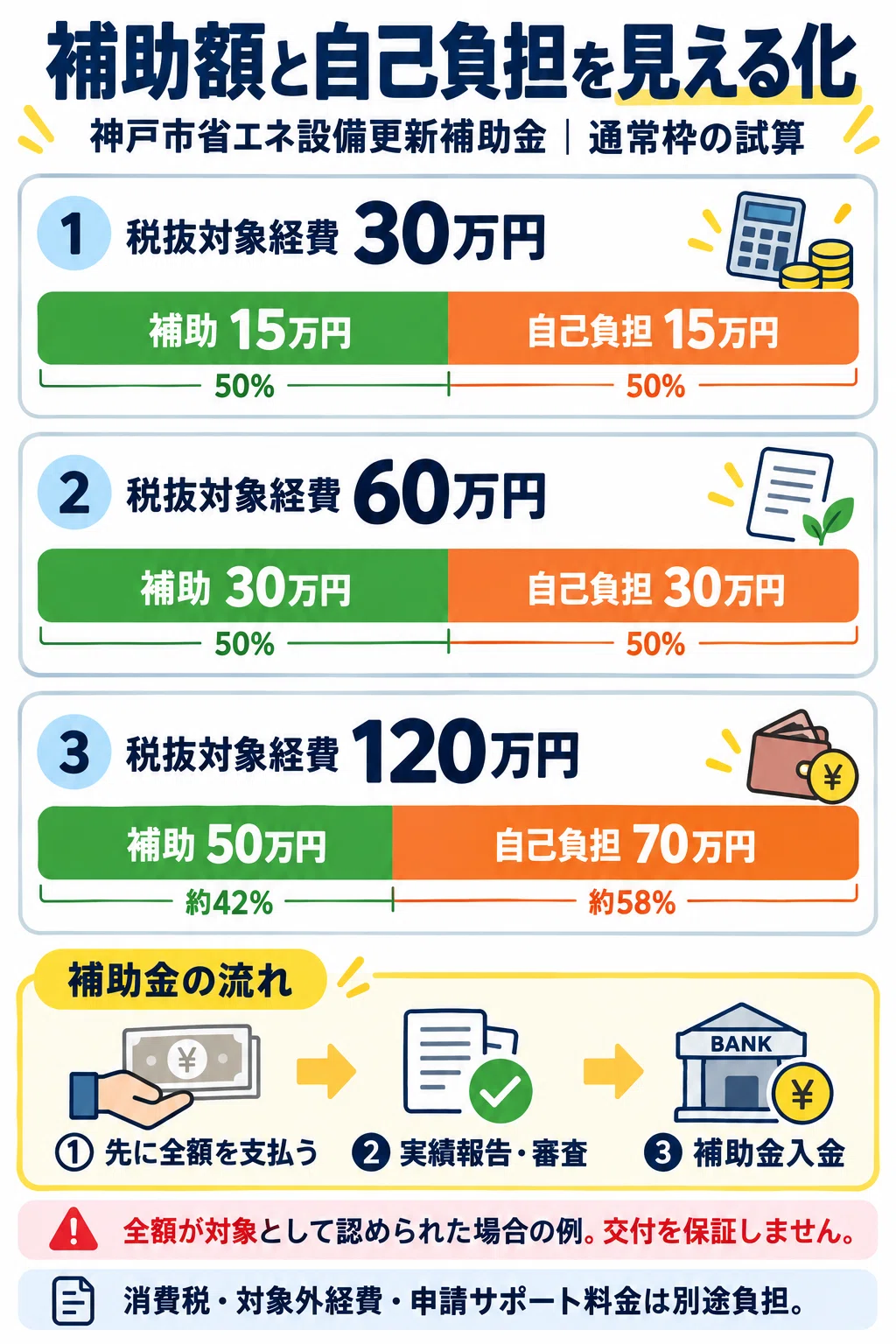 [For Kobe City Business Operators] Subsidies for Air Conditioning and ...