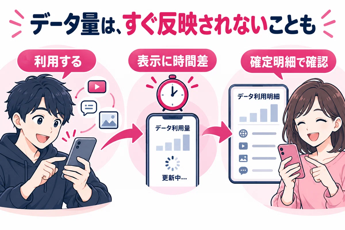 Reflective Statement Language Is your Rakuten Mobile bill higher than expected? 4 items to check in ...