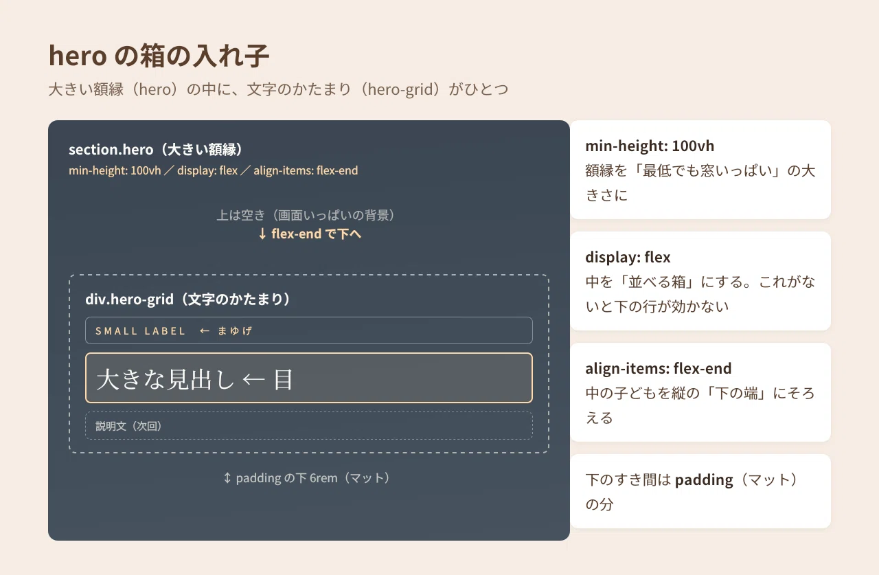 【HTMLとCSS】まゆげと目で、トップの看板ができた日｜愛（live2Dの習得記録）