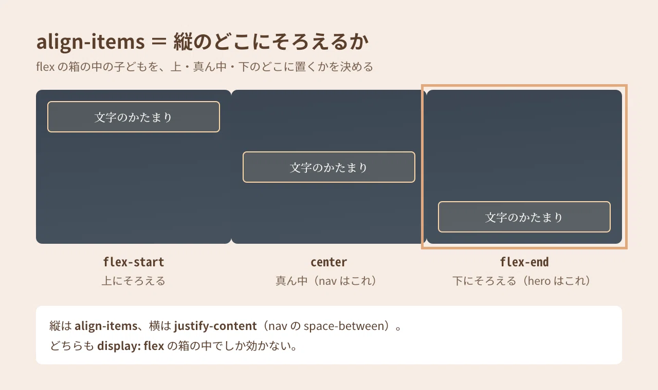 【HTMLとCSS】まゆげと目で、トップの看板ができた日｜愛（live2Dの習得記録）